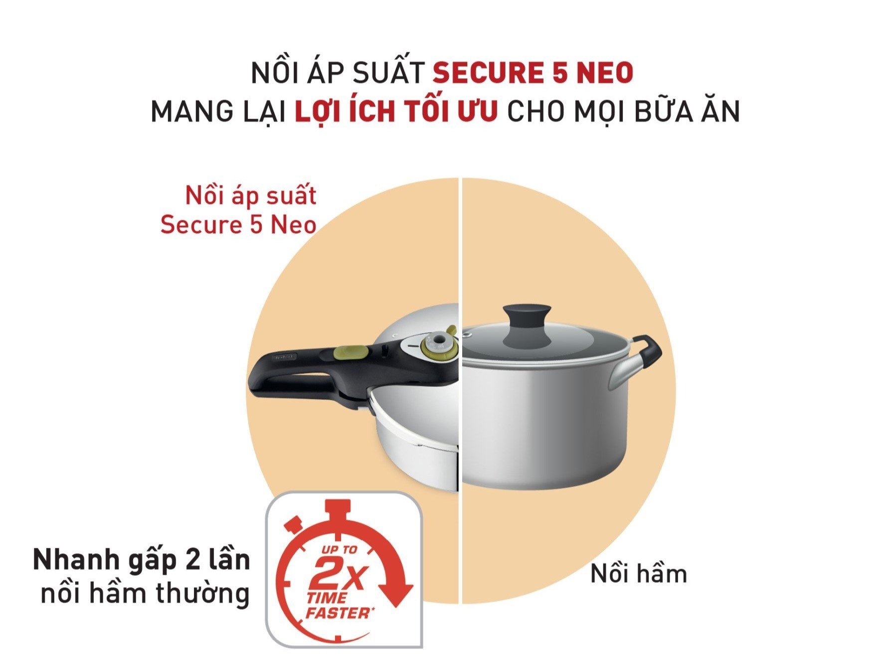 Nồi áp suất cơ inox Tefal Secure 5 Neo 4L - tay cầm đen, núm vặn xanh lá